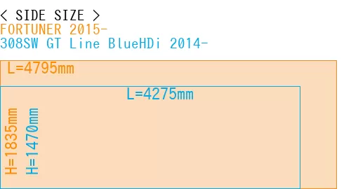 #FORTUNER 2015- + 308SW GT Line BlueHDi 2014-